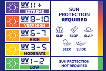 How Hot Will the 2025 Australian Summer Be, and How Shade Sails Can Benefit You